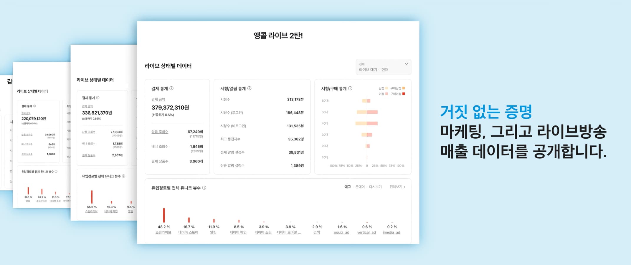 온라이브플러스 데이터 대시보드 2